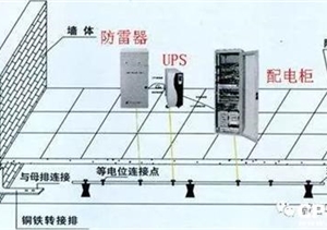 計算機(jī)網(wǎng)絡(luò)機(jī)房的防雷屏蔽解決方案